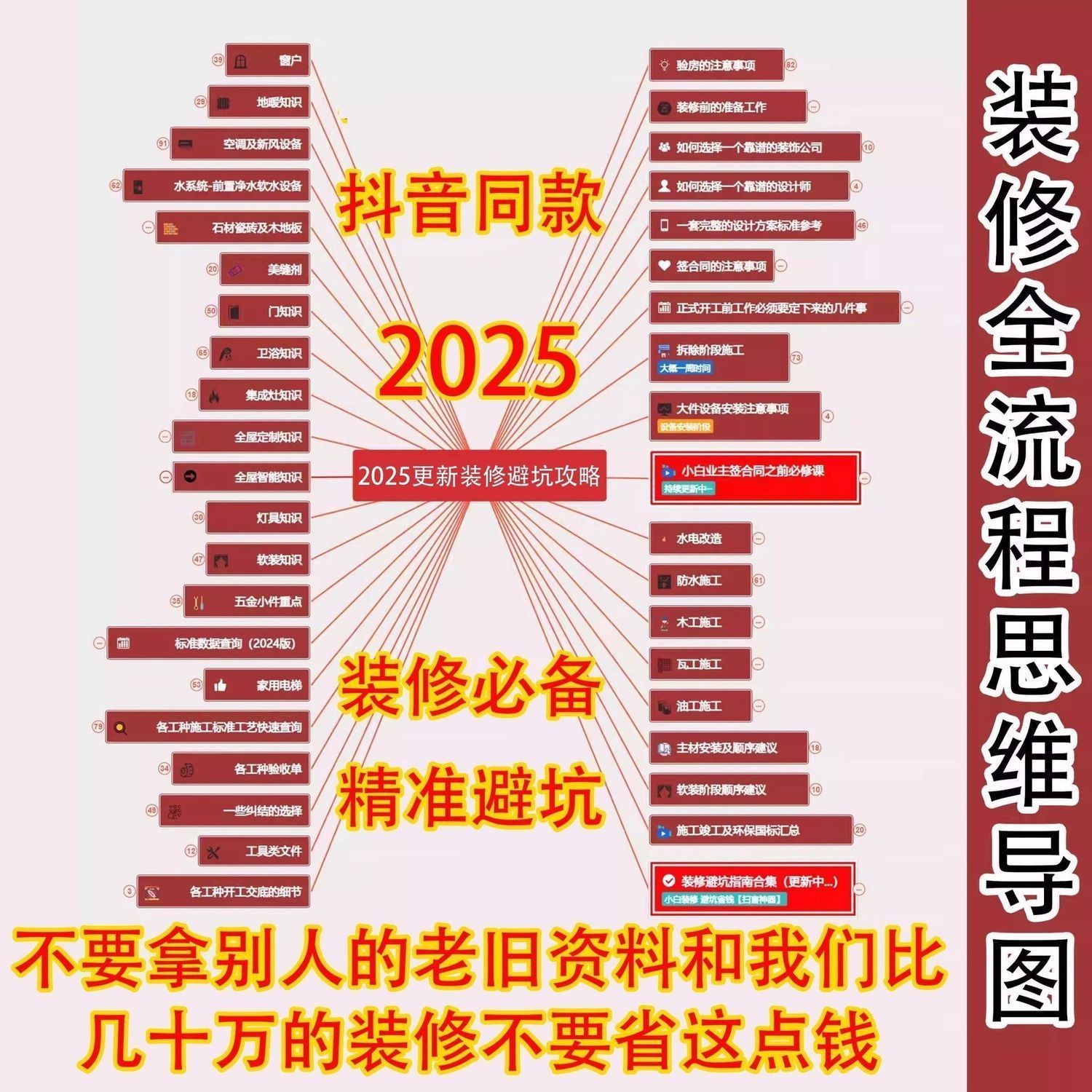 2025装修宝典避坑指南全流程思维导图家装全套资料室内装饰教
